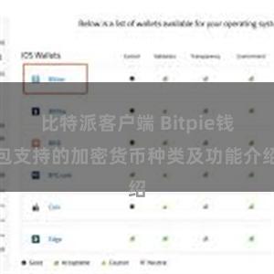 比特派客户端 Bitpie钱包支持的加密货币种类及功能介绍