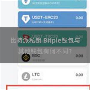 比特派私钥 Bitpie钱包与其他钱包有何不同？