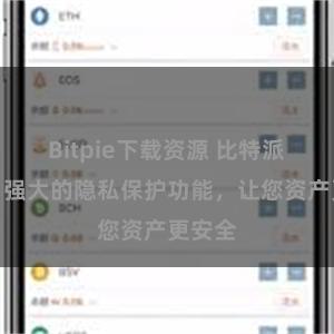 Bitpie下载资源 比特派钱包：强大的隐私保护功能，让您资产更安全