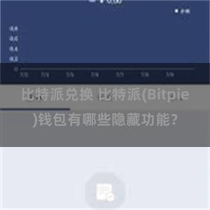 比特派兑换 比特派(Bitpie)钱包有哪些隐藏功能？